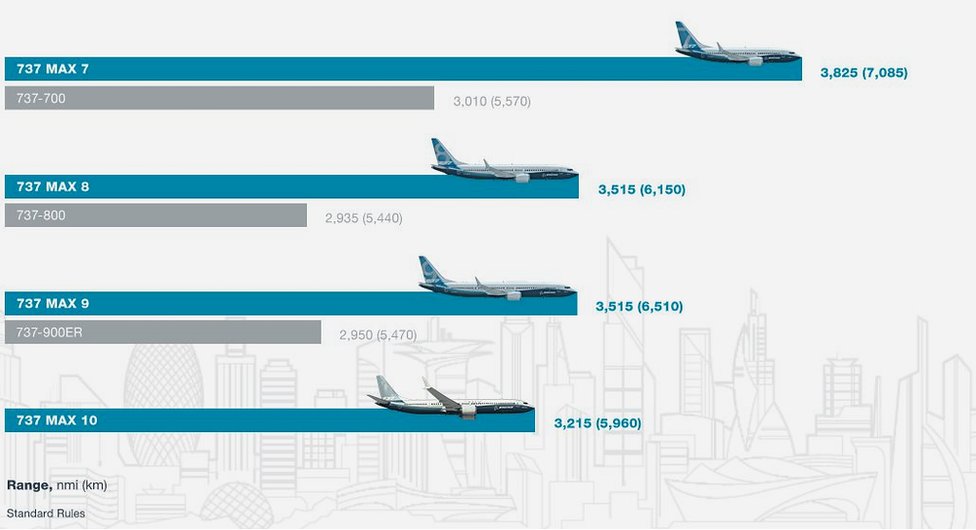 Boeing 737 Max Boeing 737 Max