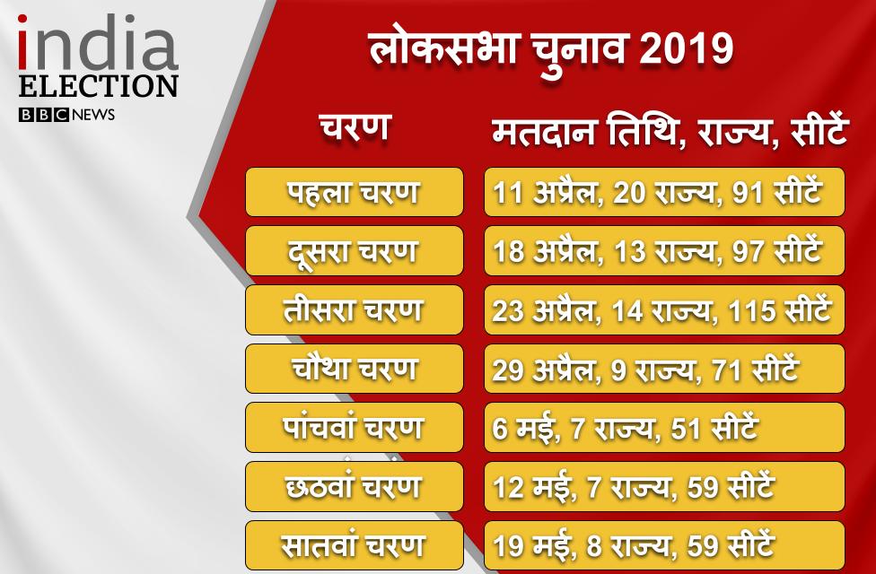 चुनाव आयोग चुनाव आयोग