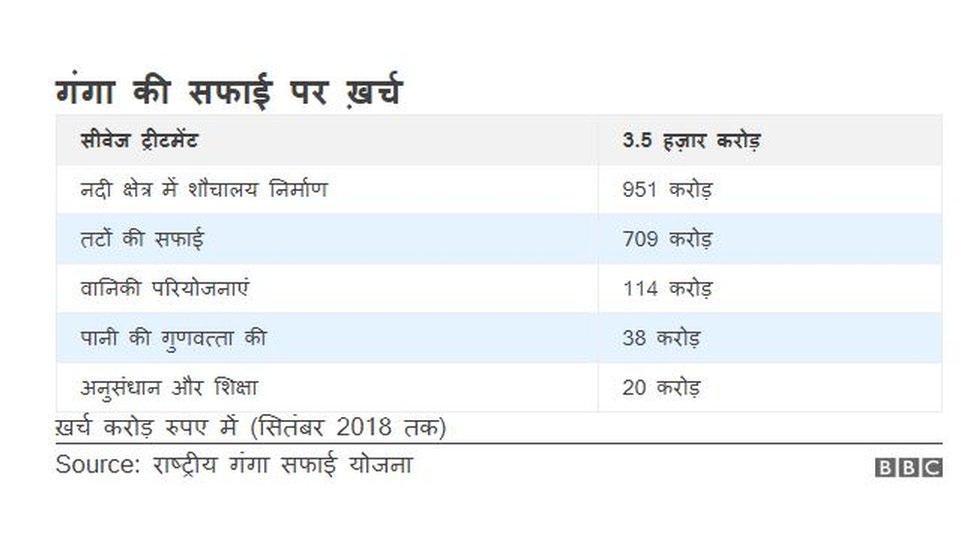 गंगा गंगा