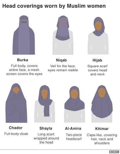 Illustration of various different head coverings Illustration of various different head coverings
