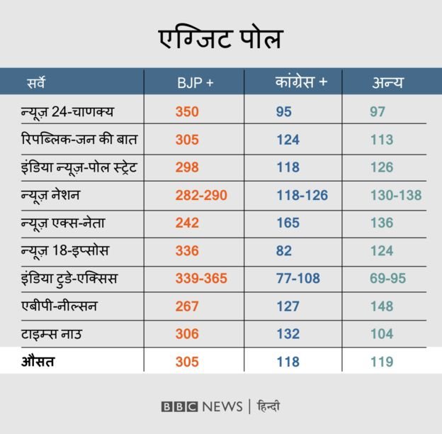एग्ज़िट पोल एग्ज़िट पोल