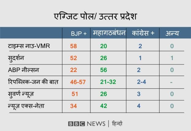 एग्ज़िट पोल एग्ज़िट पोल