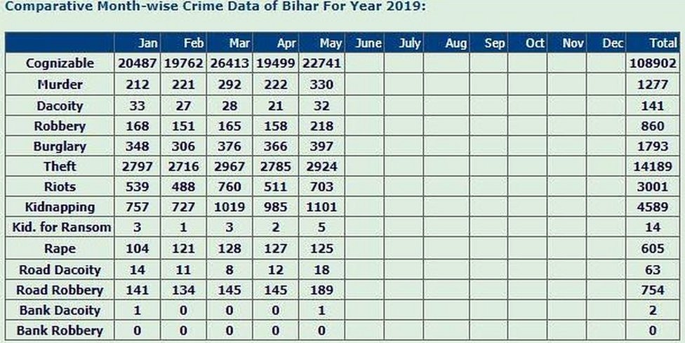 बिहार पुलिस बिहार पुलिस