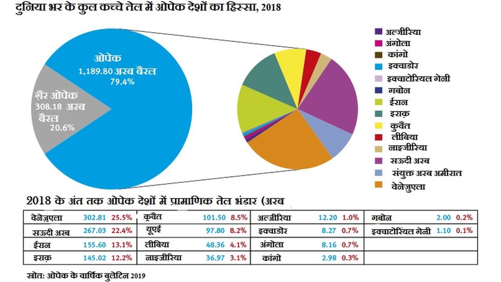 तेल भंडार तेल भंडार