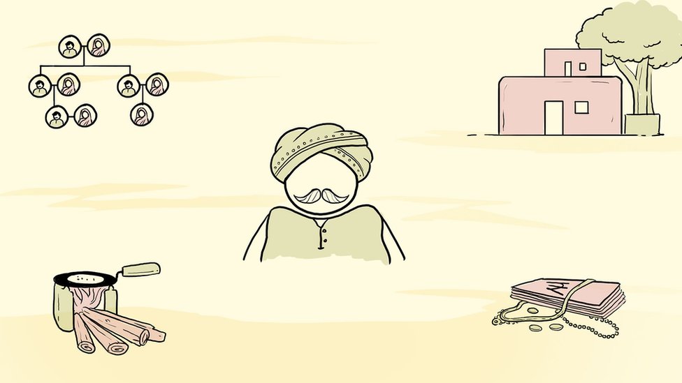 परिवार, संयुक्त परिवार परिवार, संयुक्त परिवार