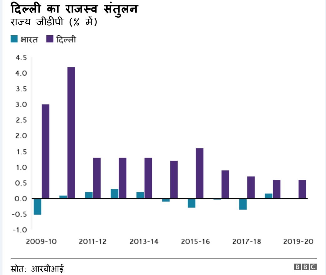 RBI Chart RBI Chart