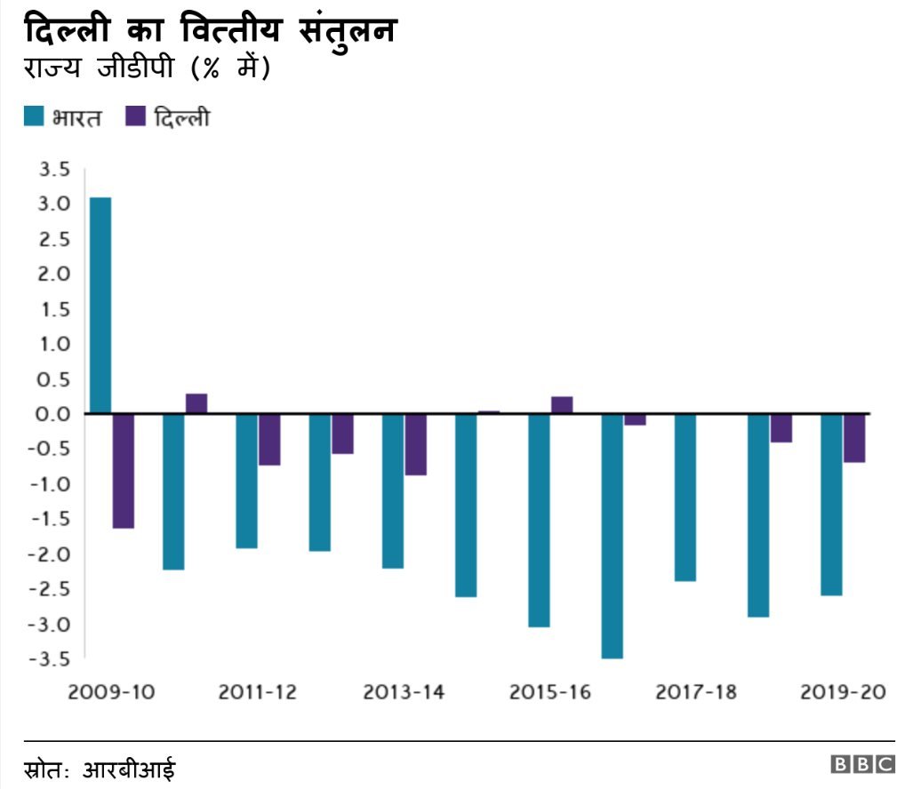 RBI Chart RBI Chart