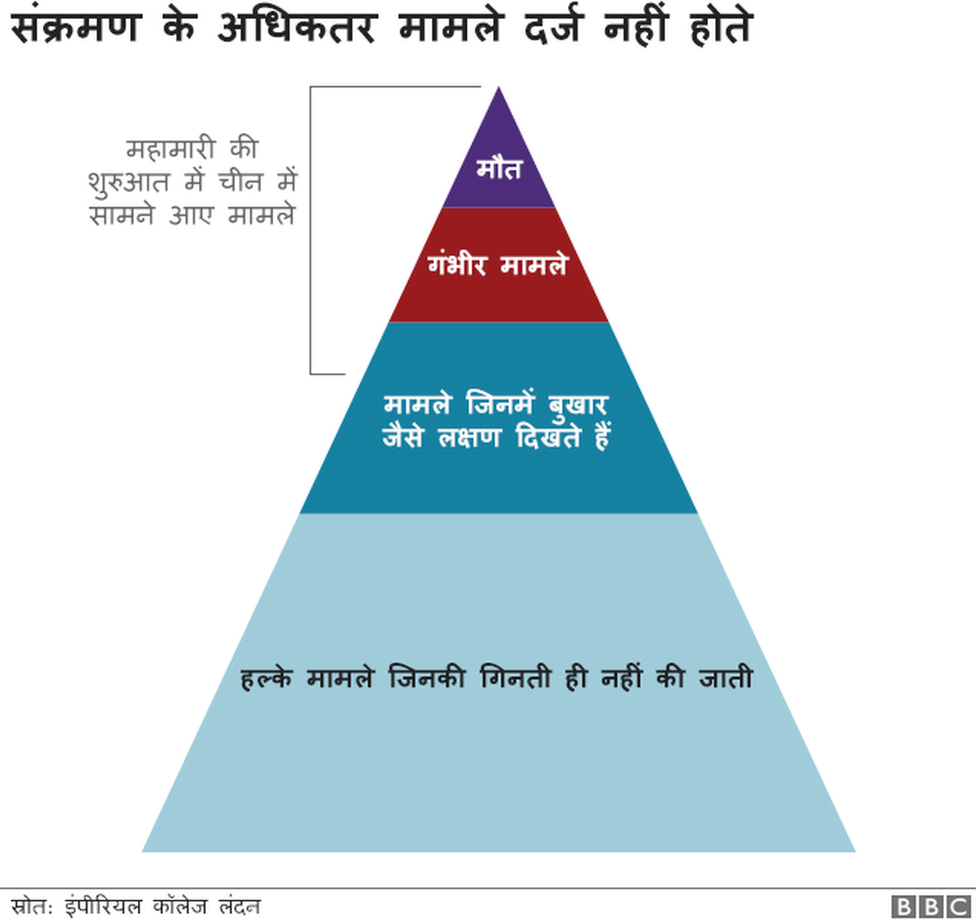 कोरोना वायरस के बारे में जानकारी कोरोना वायरस के बारे में जानकारी