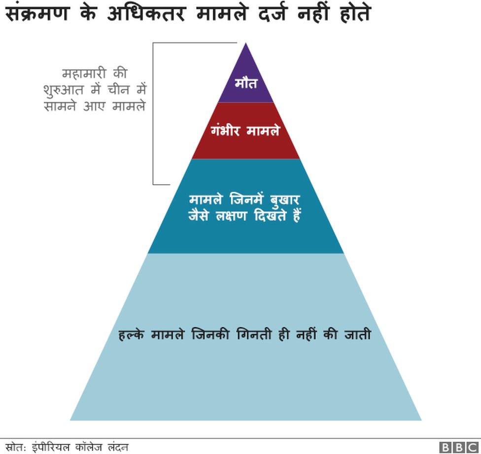कोरोना वायरस कोरोना वायरस