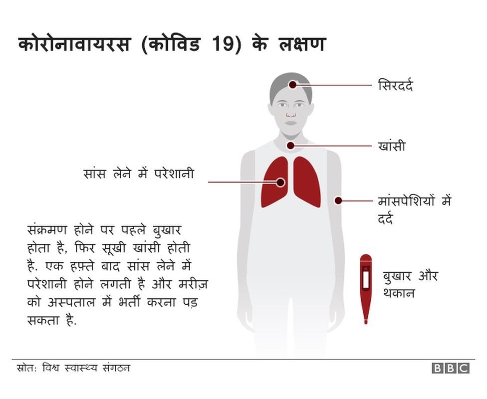 कोरोना वायरस कोरोना वायरस