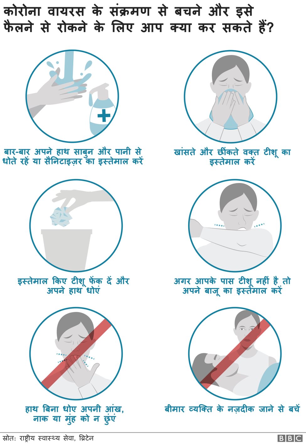 साफ-सफाई के तरीके साफ-सफाई के तरीके