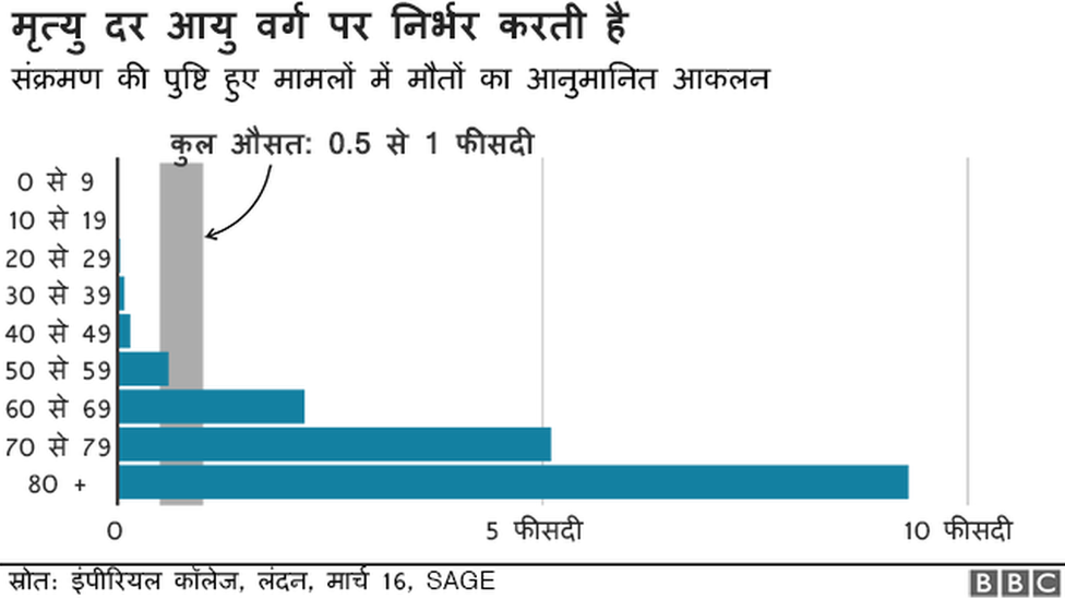 कोरोना वायरस, मृत्यु दर कोरोना वायरस, मृत्यु दर