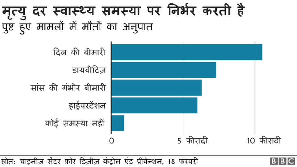 कोरोना वायरस, मृत्यु दर कोरोना वायरस, मृत्यु दर