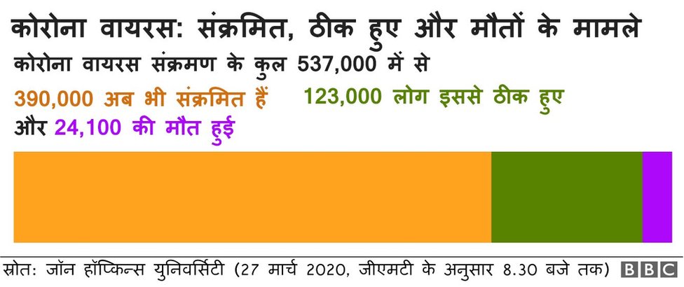 कोरोना वायरस के मामले कोरोना वायरस के मामले