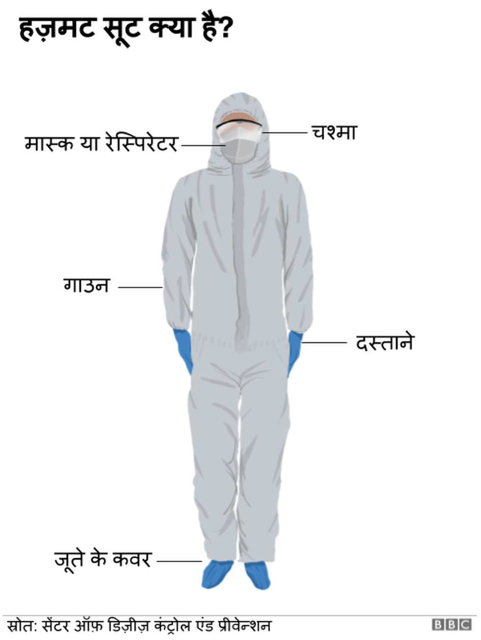 कोरोना वायरस के बारे में जानकारी कोरोना वायरस के बारे में जानकारी