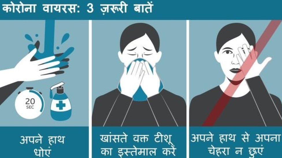 कोरोना वायरस कोरोना वायरस