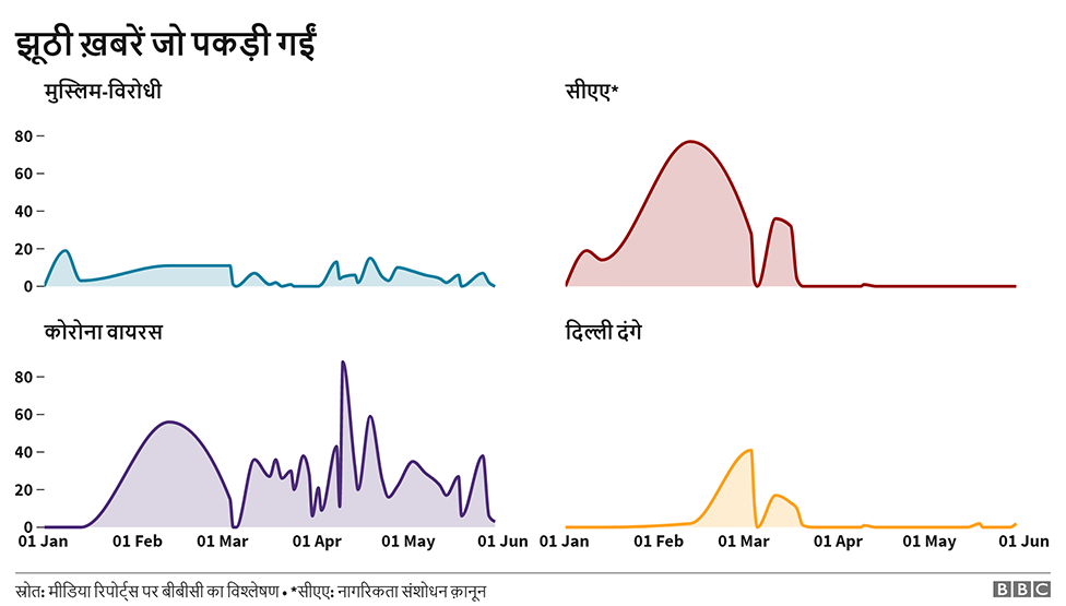 ग्राफ़ ग्राफ़