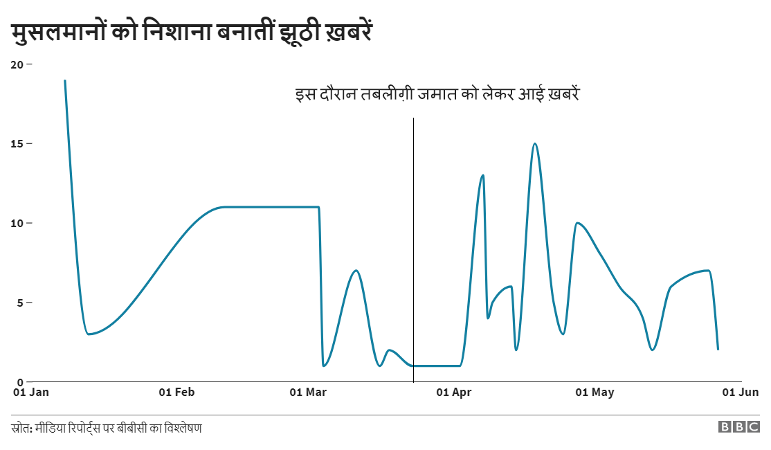 ग्राफ़ ग्राफ़