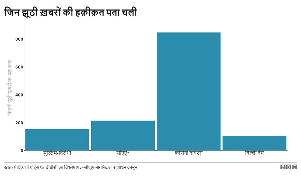 ग्राफ़ ग्राफ़