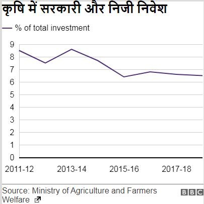 किसान किसान
