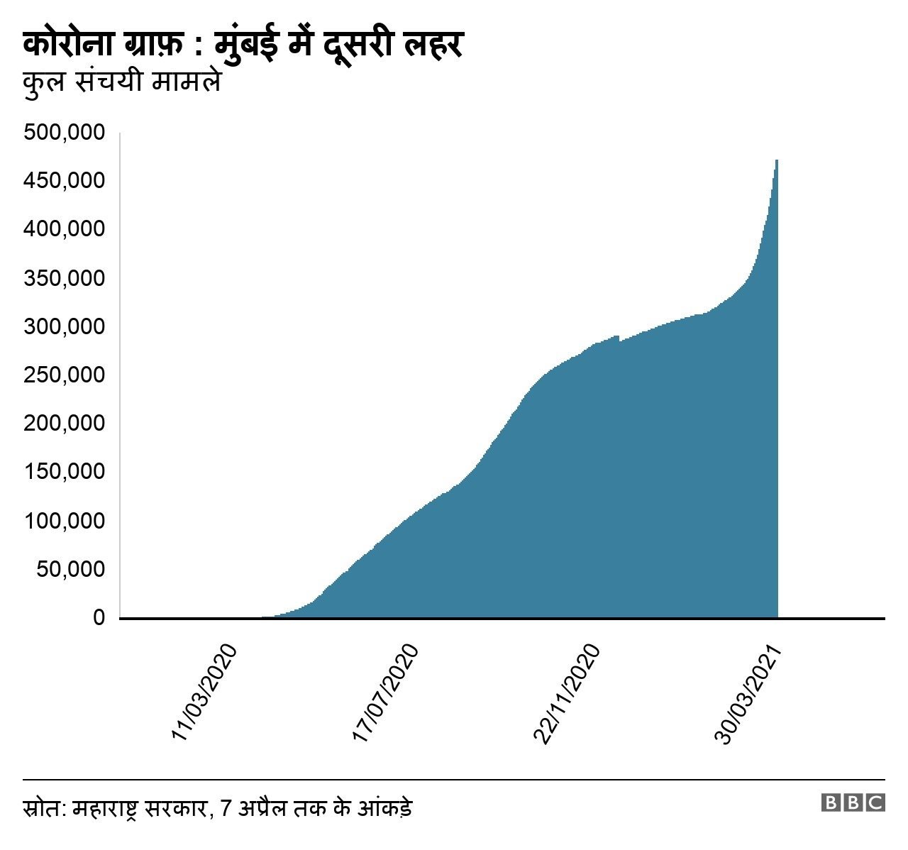 मुंबई मुंबई