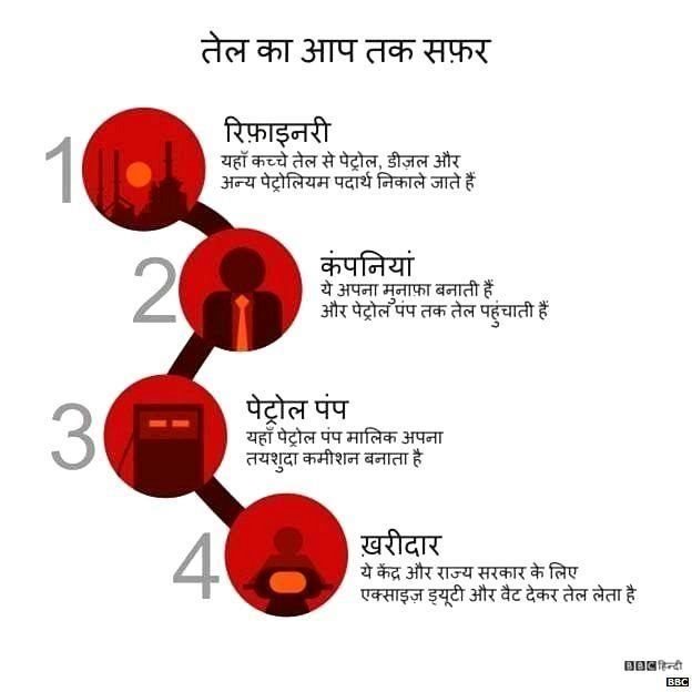 तेल का आप तक सफ़र तेल का आप तक सफ़र