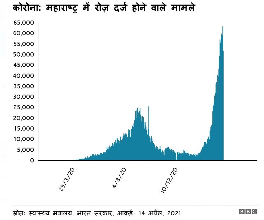 महाराष्ट्र कोरोना महाराष्ट्र कोरोना