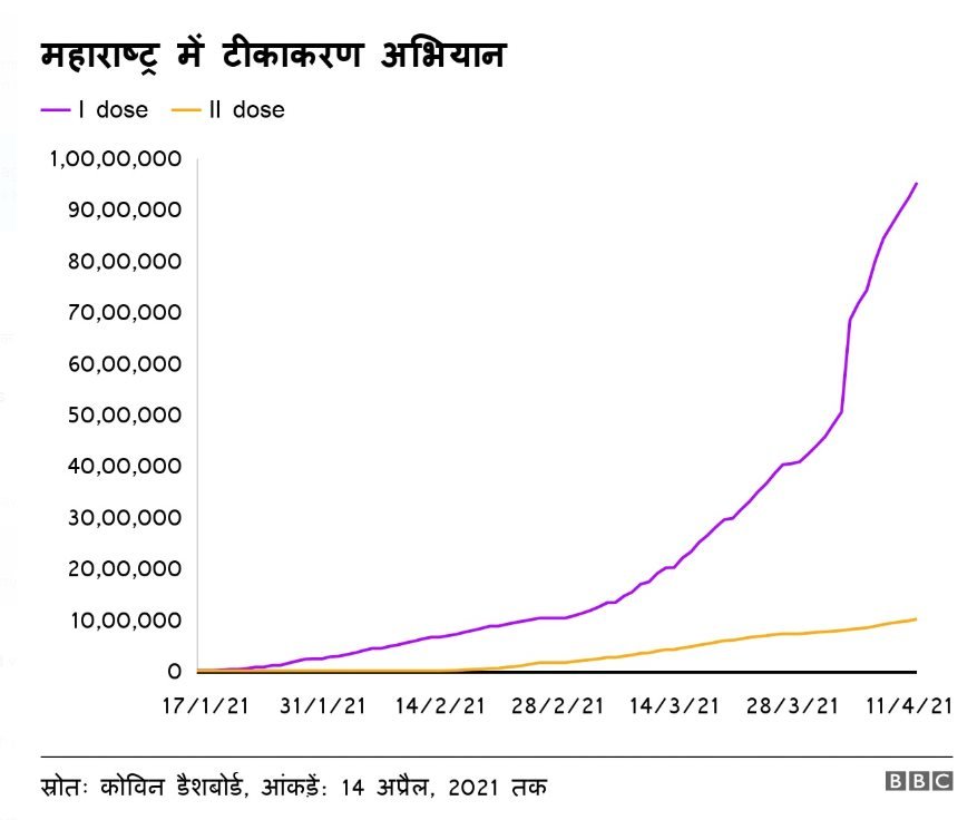 महाराष्ट्र कोरोना महाराष्ट्र कोरोना