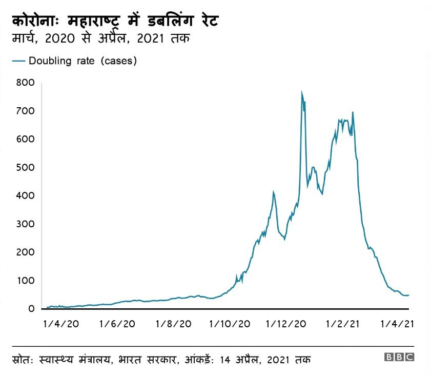 महाराष्ट्र कोरोना महाराष्ट्र कोरोना