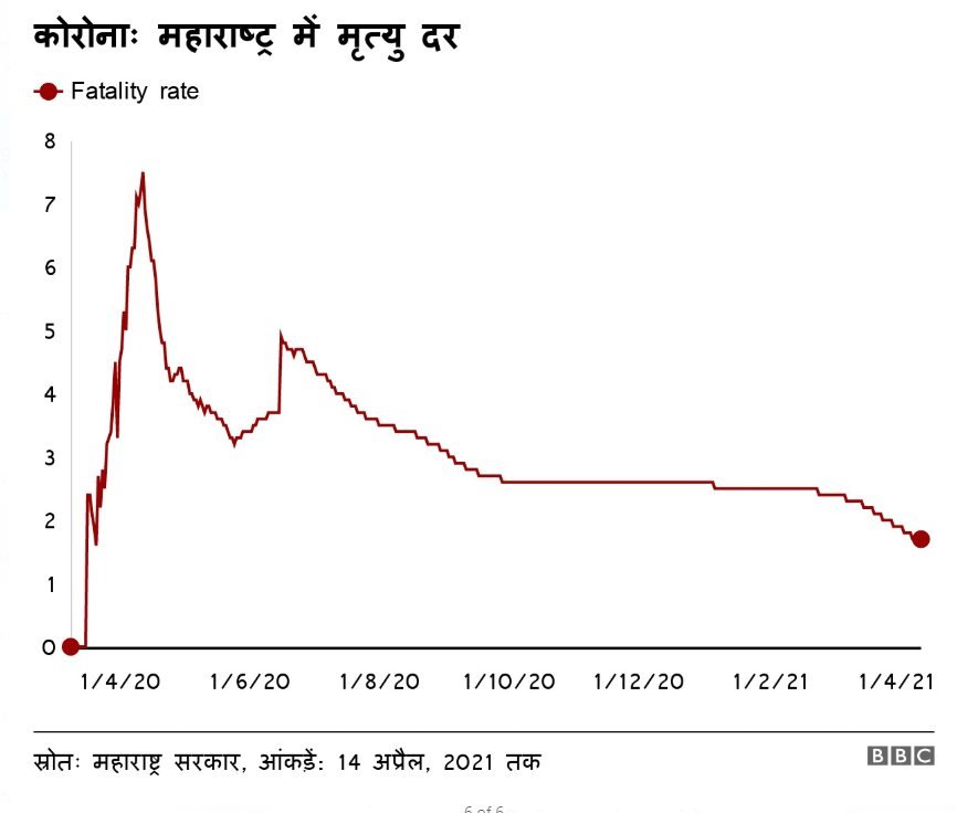 महाराष्ट्र कोरोना महाराष्ट्र कोरोना