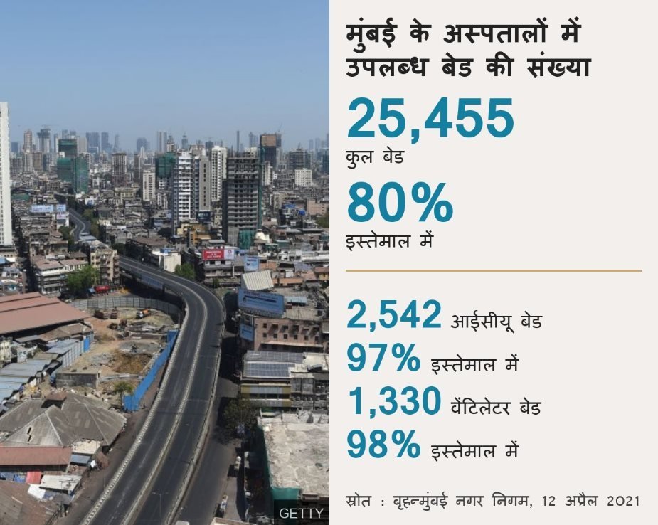 महाराष्ट्र कोरोना महाराष्ट्र कोरोना