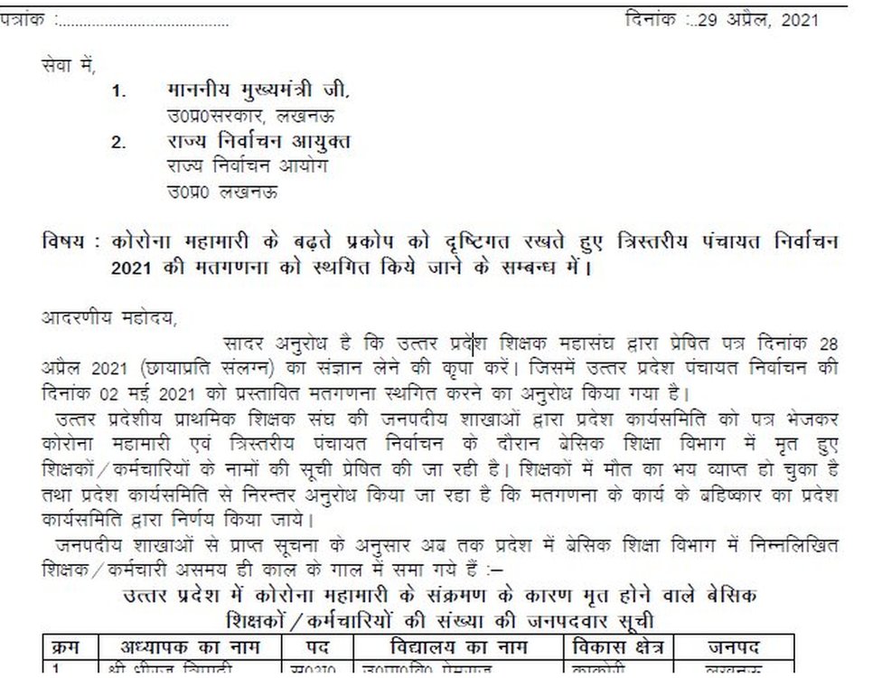 उत्तर प्रदेश पंचायत चुनाव उत्तर प्रदेश पंचायत चुनाव
