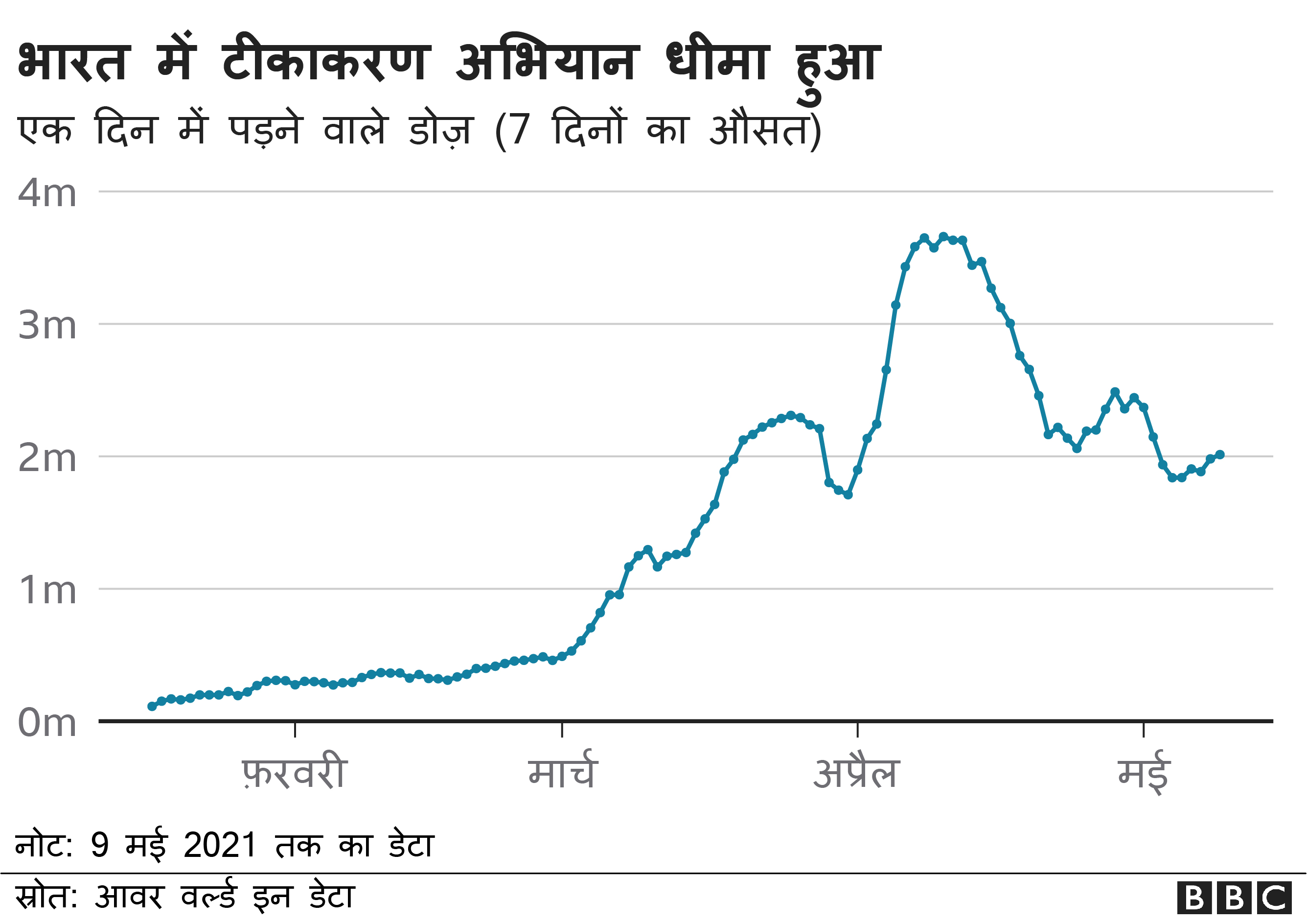 वैक्सीन वैक्सीन