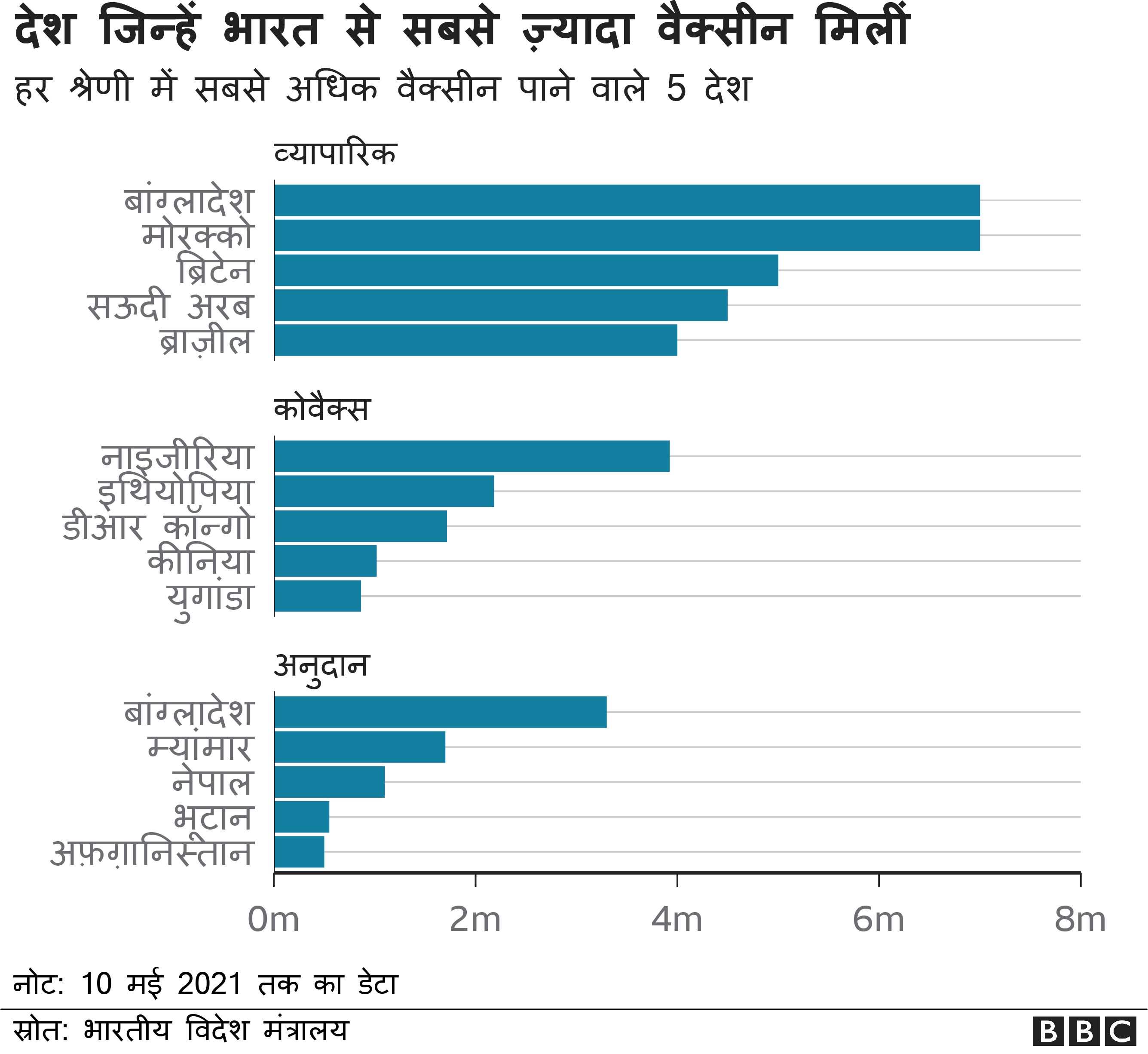 वैक्सीन वैक्सीन