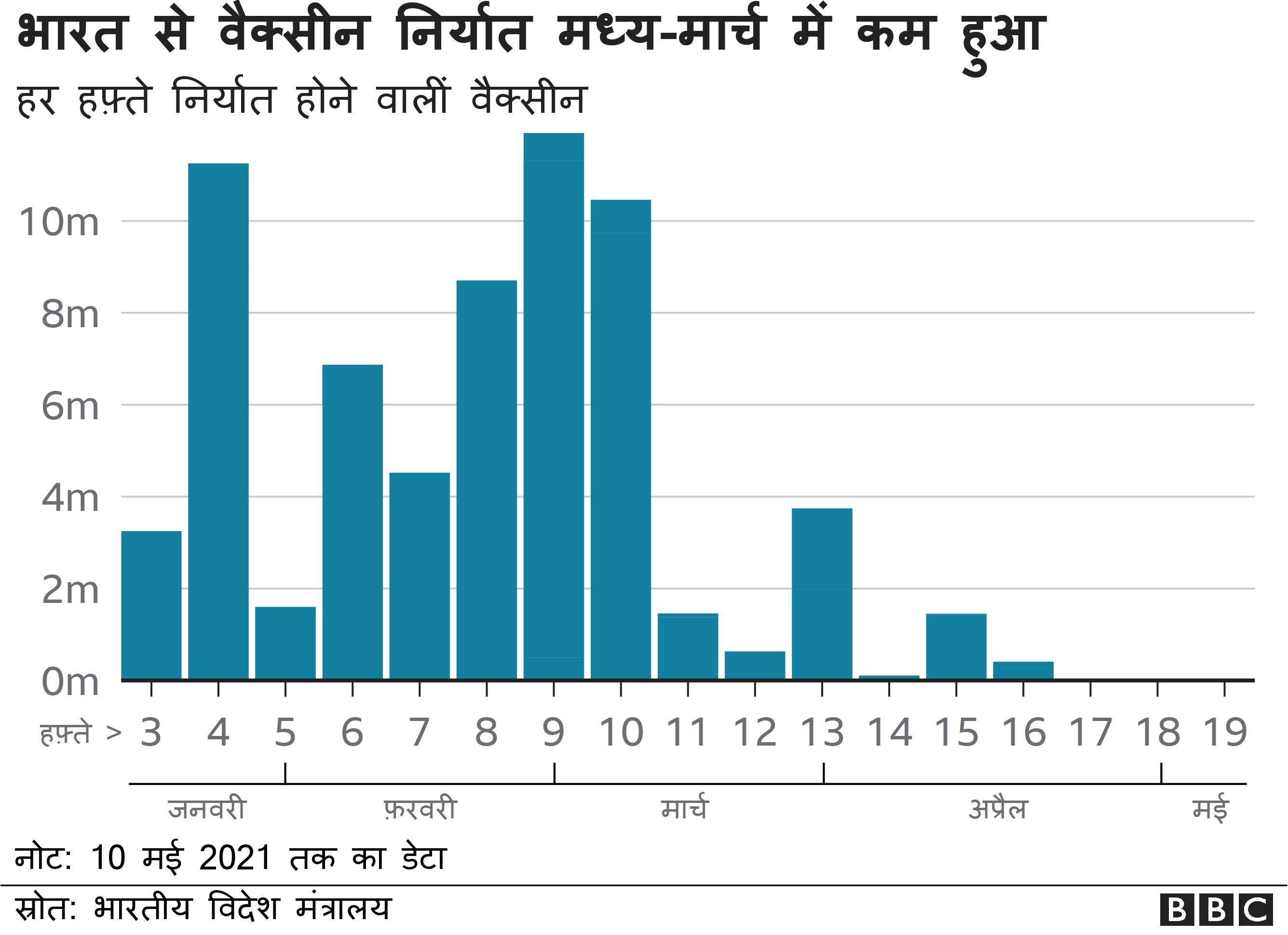 वैक्सीन वैक्सीन