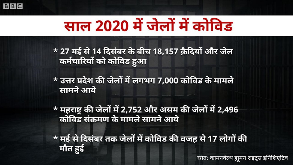 जेल, विचाराधीन कैदी, कोरोना महामारी जेल, विचाराधीन कैदी, कोरोना महामारी