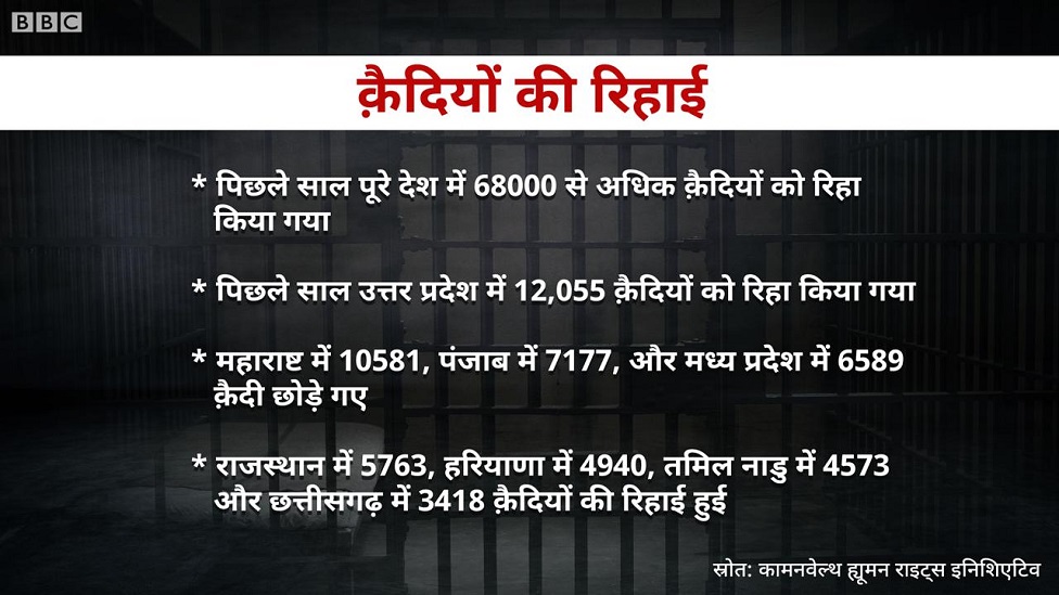 जेल, विचाराधीन कैदी, कोरोना महामारी जेल, विचाराधीन कैदी, कोरोना महामारी