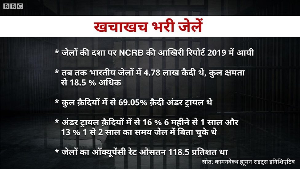 जेल, विचाराधीन कैदी, कोरोना महामारी जेल, विचाराधीन कैदी, कोरोना महामारी
