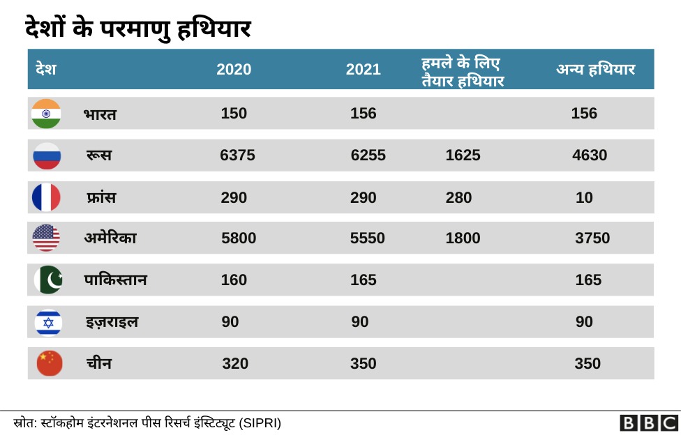 परमाणु शक्ति संपन्न देश परमाणु शक्ति संपन्न देश