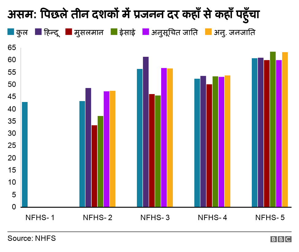 असम असम