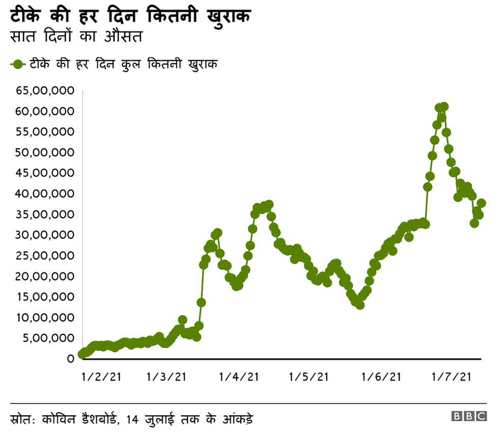 कोरोना वायरस वैक्सीन कोरोना वायरस वैक्सीन