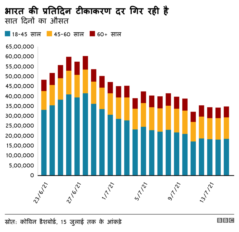 कोरोना वायरस वैक्सीन कोरोना वायरस वैक्सीन