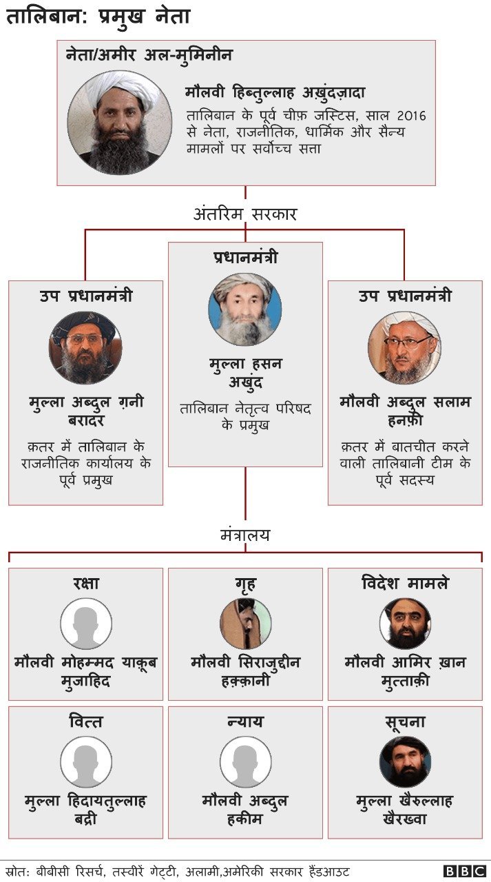 तालिबान तालिबान