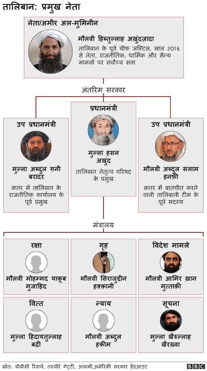 तालिबान सरकार तालिबान सरकार