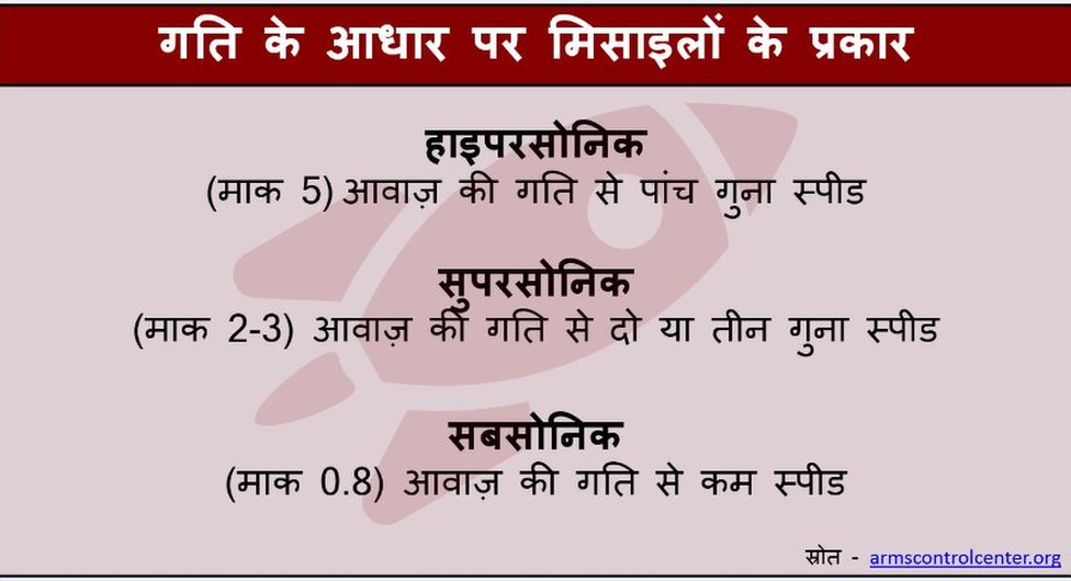 मिसाइल मिसाइल