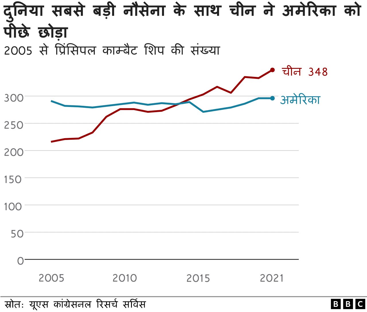 नौसेना नौसेना