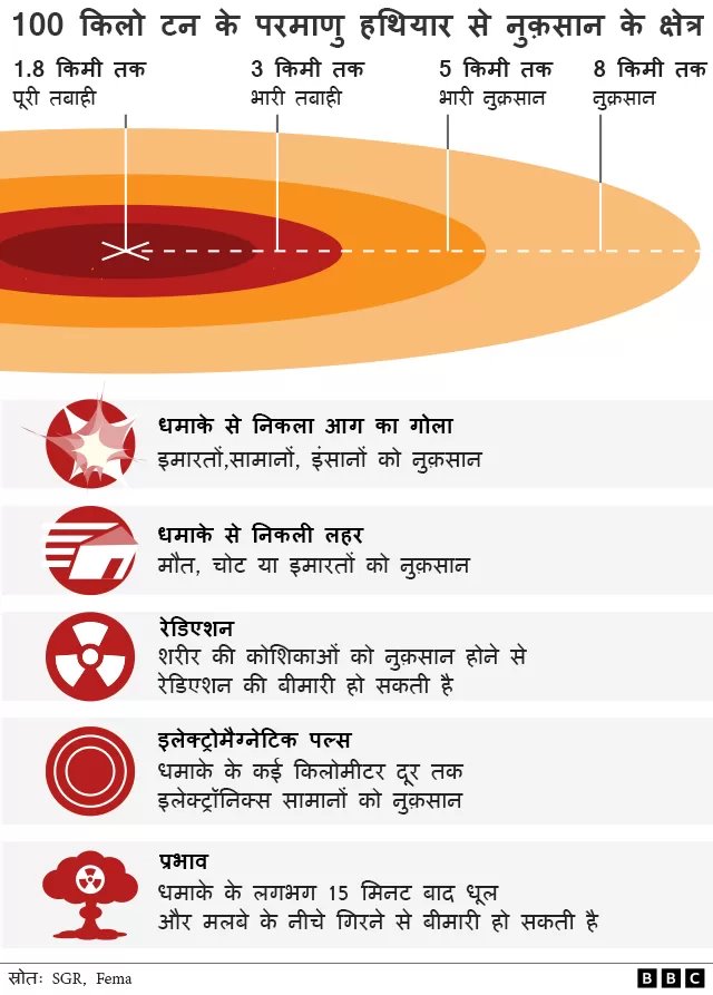 परमाणु परमाणु