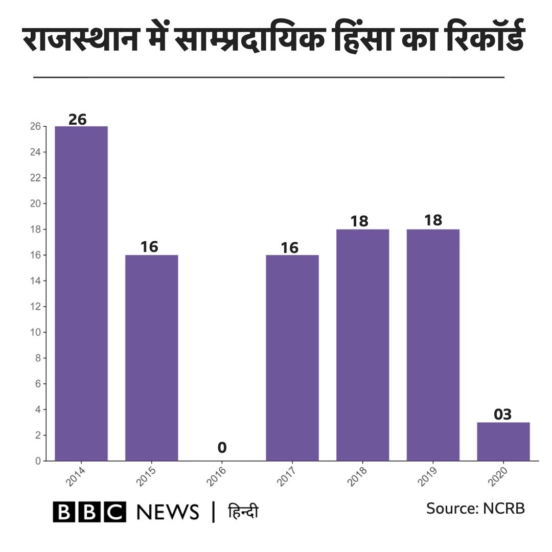 राजस्थान राजस्थान