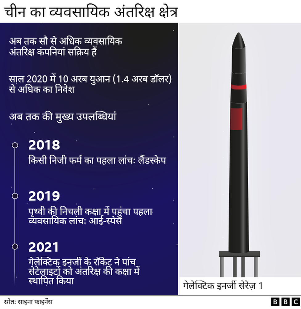 चीनी स्पेस स्टेशन चीनी स्पेस स्टेशन