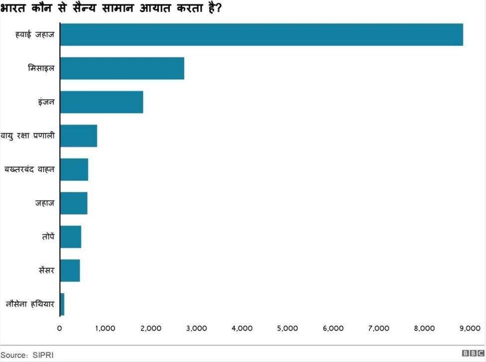 आंकड़े आंकड़े